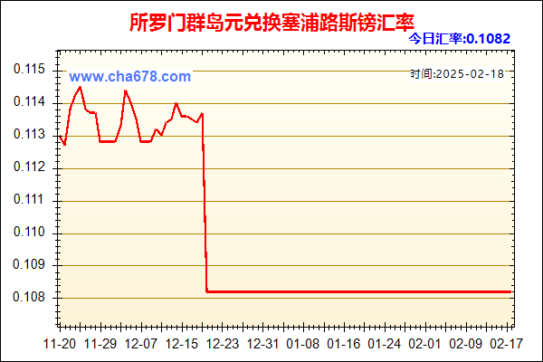 所罗门群岛元兑人民币汇率走势图