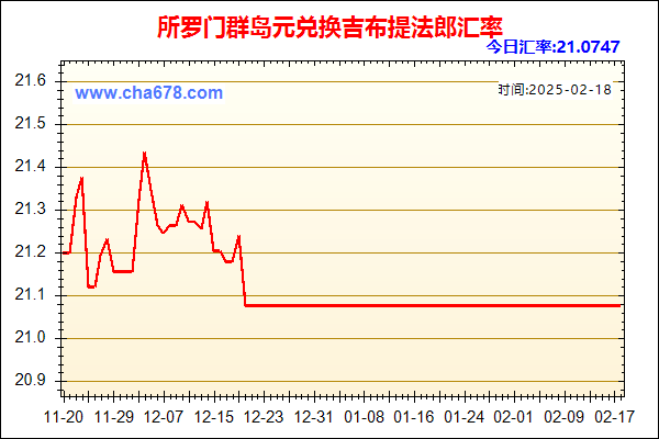 所罗门群岛元兑人民币汇率走势图