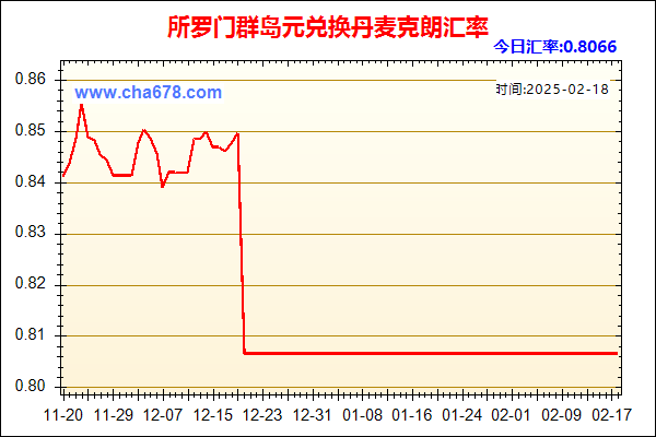 所罗门群岛元兑人民币汇率走势图