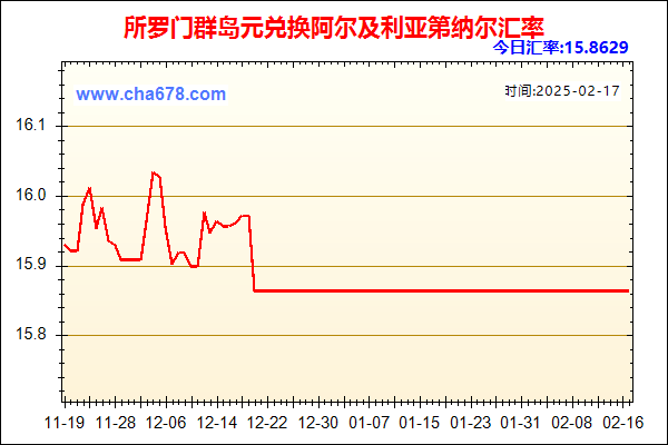 所罗门群岛元兑人民币汇率走势图