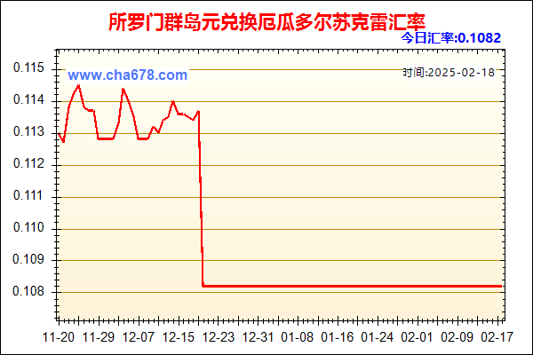 所罗门群岛元兑人民币汇率走势图