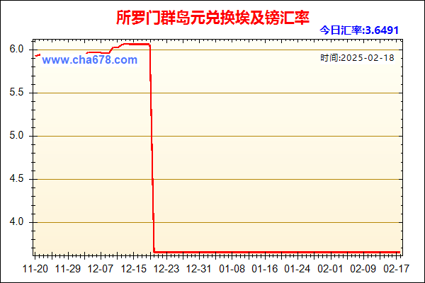 所罗门群岛元兑人民币汇率走势图