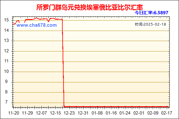 所罗门群岛元兑人民币汇率走势图