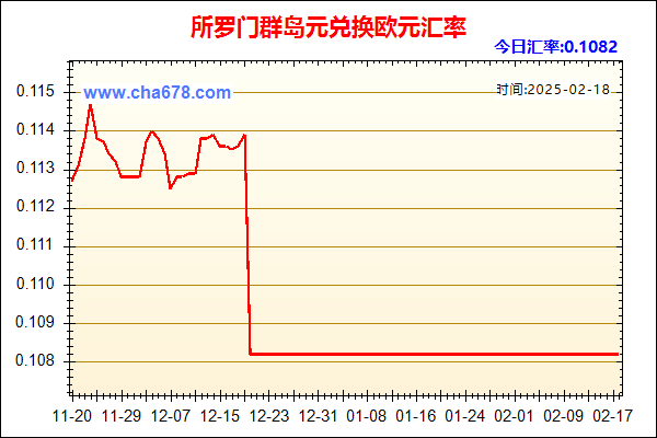 所罗门群岛元兑人民币汇率走势图