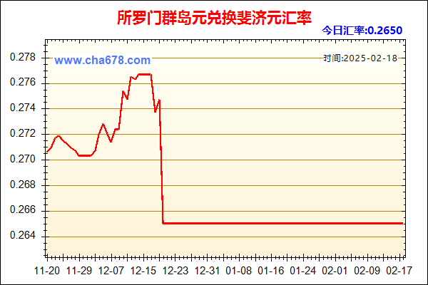 所罗门群岛元兑人民币汇率走势图