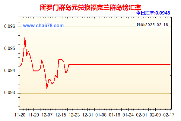 所罗门群岛元兑人民币汇率走势图