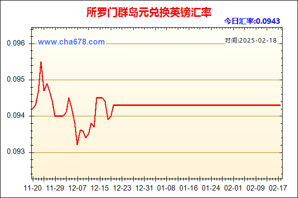 所罗门群岛元兑人民币汇率走势图