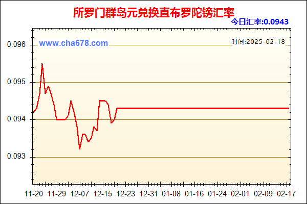 所罗门群岛元兑人民币汇率走势图