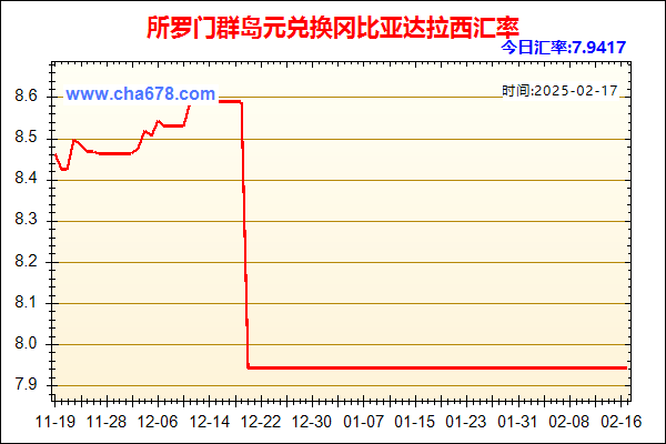 所罗门群岛元兑人民币汇率走势图