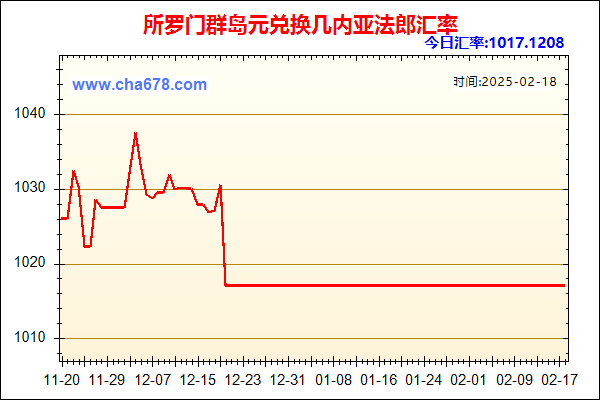 所罗门群岛元兑人民币汇率走势图