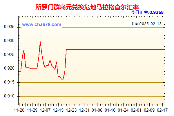 所罗门群岛元兑人民币汇率走势图