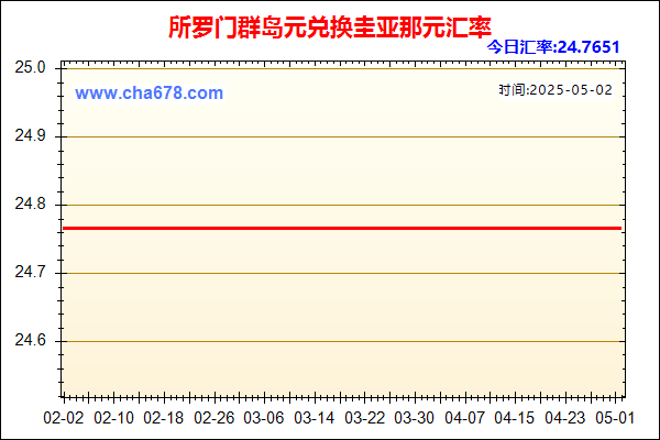所罗门群岛元兑人民币汇率走势图