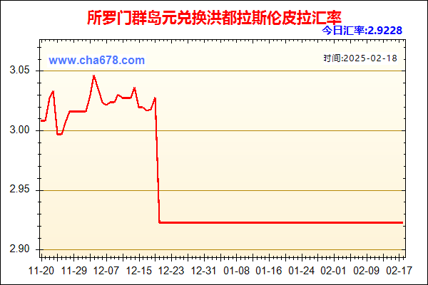 所罗门群岛元兑人民币汇率走势图