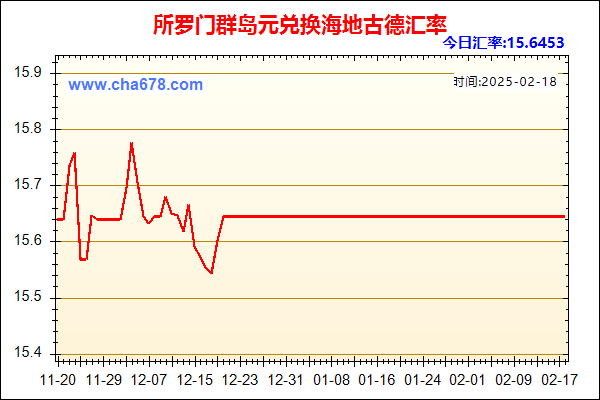 所罗门群岛元兑人民币汇率走势图