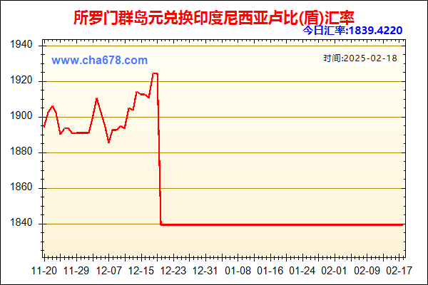 所罗门群岛元兑人民币汇率走势图