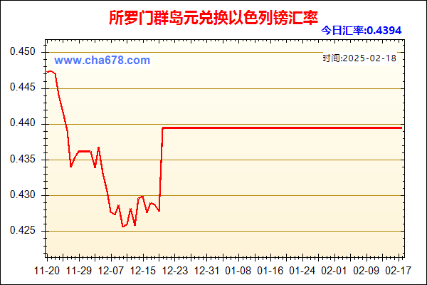 所罗门群岛元兑人民币汇率走势图