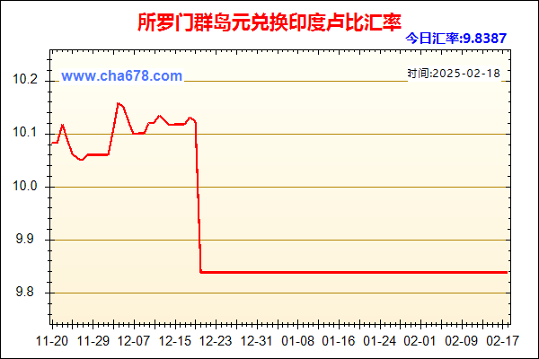 所罗门群岛元兑人民币汇率走势图