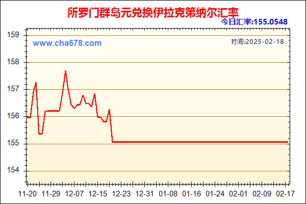 所罗门群岛元兑人民币汇率走势图