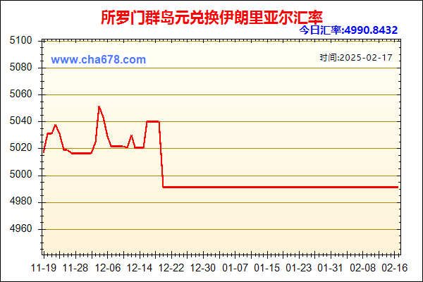 所罗门群岛元兑人民币汇率走势图