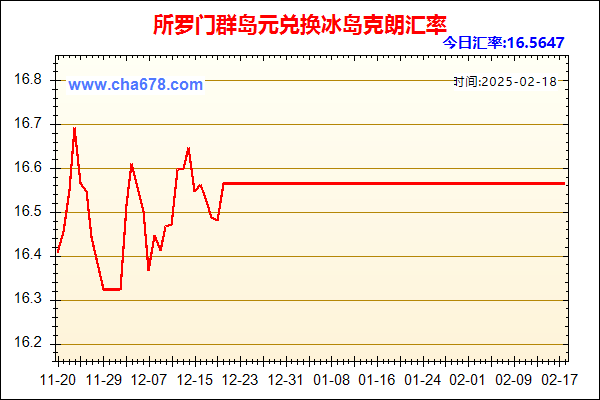 所罗门群岛元兑人民币汇率走势图