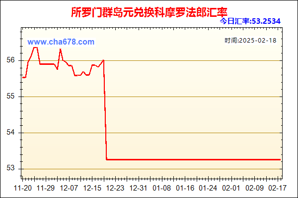 所罗门群岛元兑人民币汇率走势图