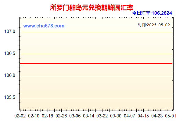 所罗门群岛元兑人民币汇率走势图