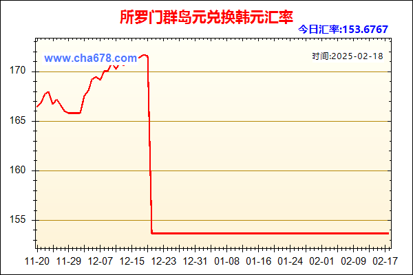 所罗门群岛元兑人民币汇率走势图