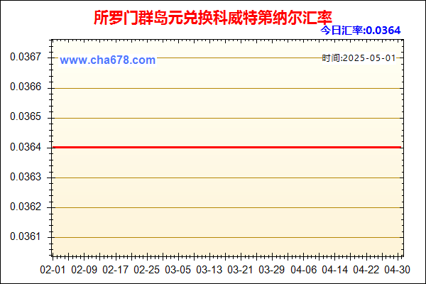 所罗门群岛元兑人民币汇率走势图