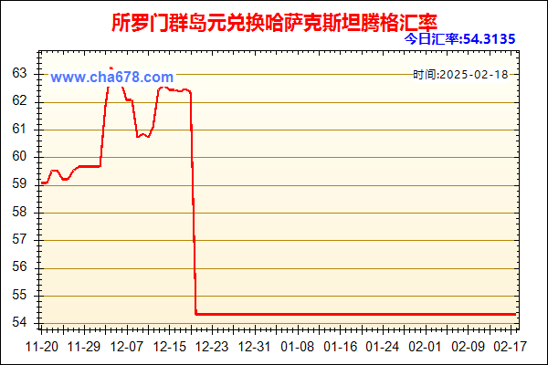 所罗门群岛元兑人民币汇率走势图