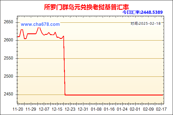 所罗门群岛元兑人民币汇率走势图