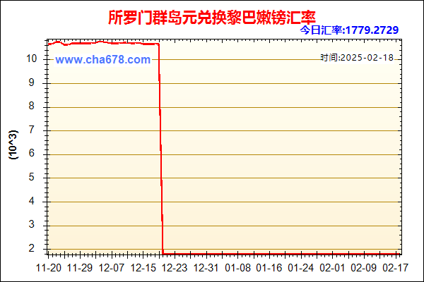 所罗门群岛元兑人民币汇率走势图