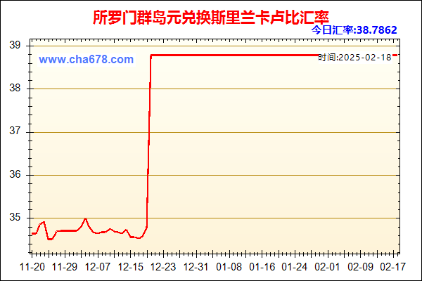 所罗门群岛元兑人民币汇率走势图