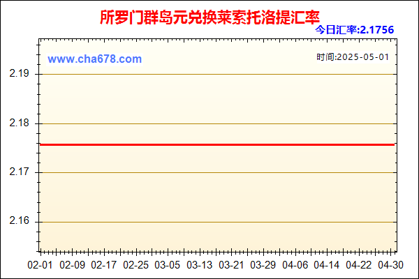 所罗门群岛元兑人民币汇率走势图