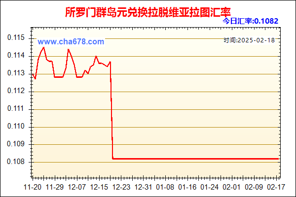 所罗门群岛元兑人民币汇率走势图