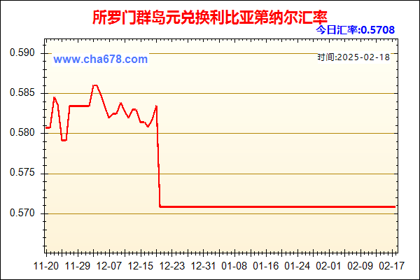 所罗门群岛元兑人民币汇率走势图