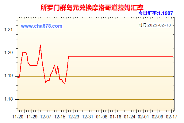 所罗门群岛元兑人民币汇率走势图