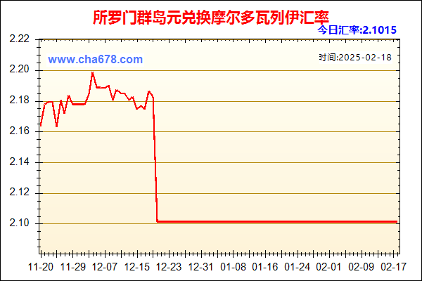 所罗门群岛元兑人民币汇率走势图