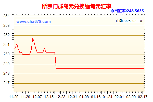 所罗门群岛元兑人民币汇率走势图