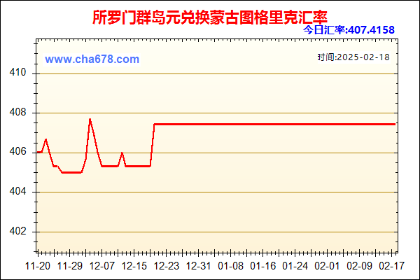 所罗门群岛元兑人民币汇率走势图