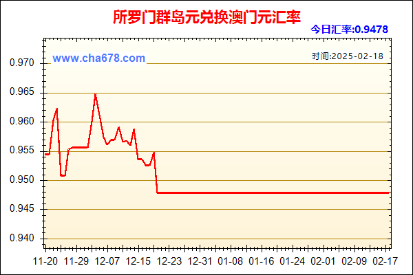 所罗门群岛元兑人民币汇率走势图