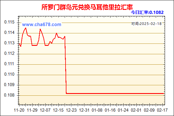 所罗门群岛元兑人民币汇率走势图