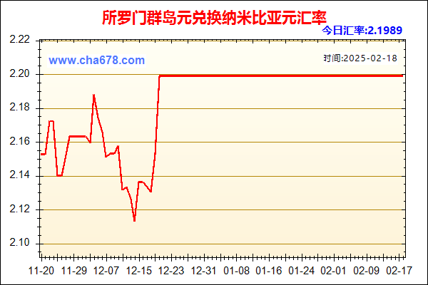 所罗门群岛元兑人民币汇率走势图