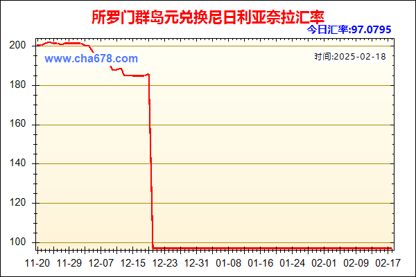 所罗门群岛元兑人民币汇率走势图