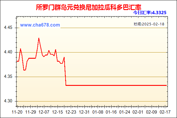 所罗门群岛元兑人民币汇率走势图