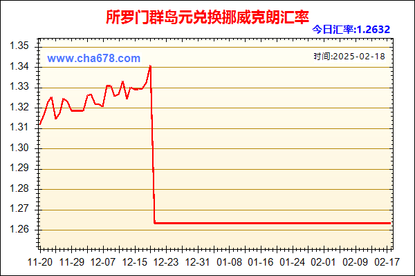 所罗门群岛元兑人民币汇率走势图