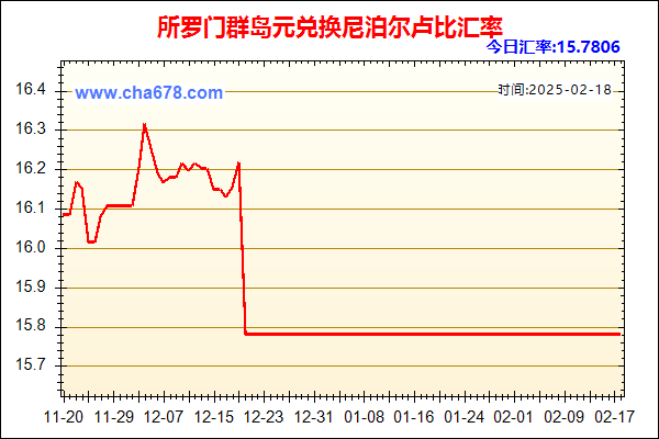 所罗门群岛元兑人民币汇率走势图