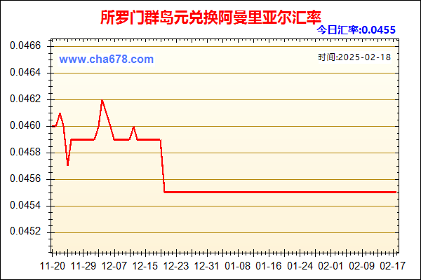 所罗门群岛元兑人民币汇率走势图