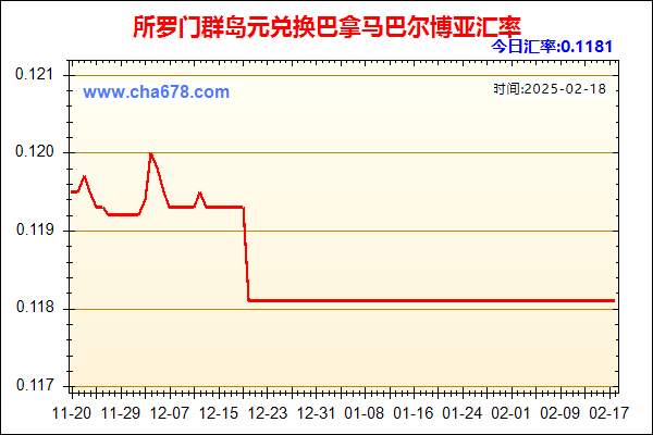 所罗门群岛元兑人民币汇率走势图