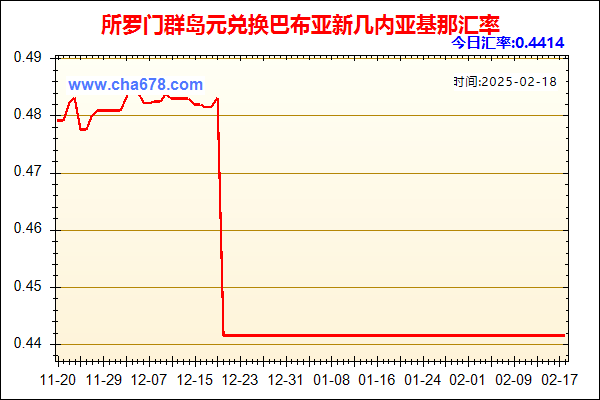 所罗门群岛元兑人民币汇率走势图