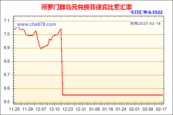 所罗门群岛元兑人民币汇率走势图